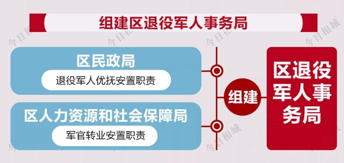 相城区退役军人事务局重塑服务体系，推动退役军人社会融合与发展项目启动