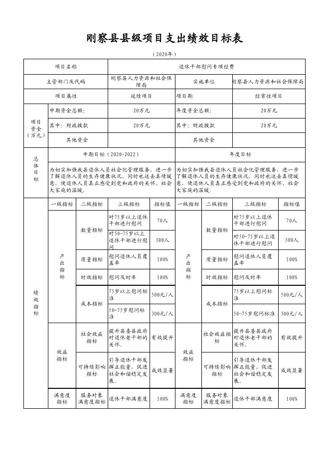 长阳土家族自治县人力资源和社会保障局发展规划展望