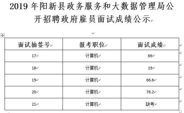 宁远县数据和政务服务局招聘启事，最新岗位概述