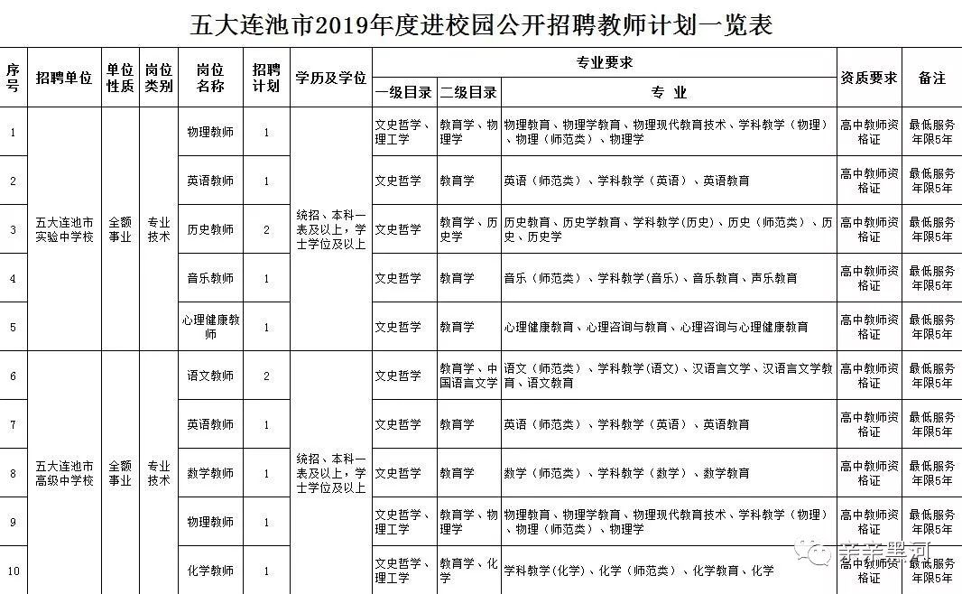 五大连池原种场最新招聘信息与职业机会深度解析