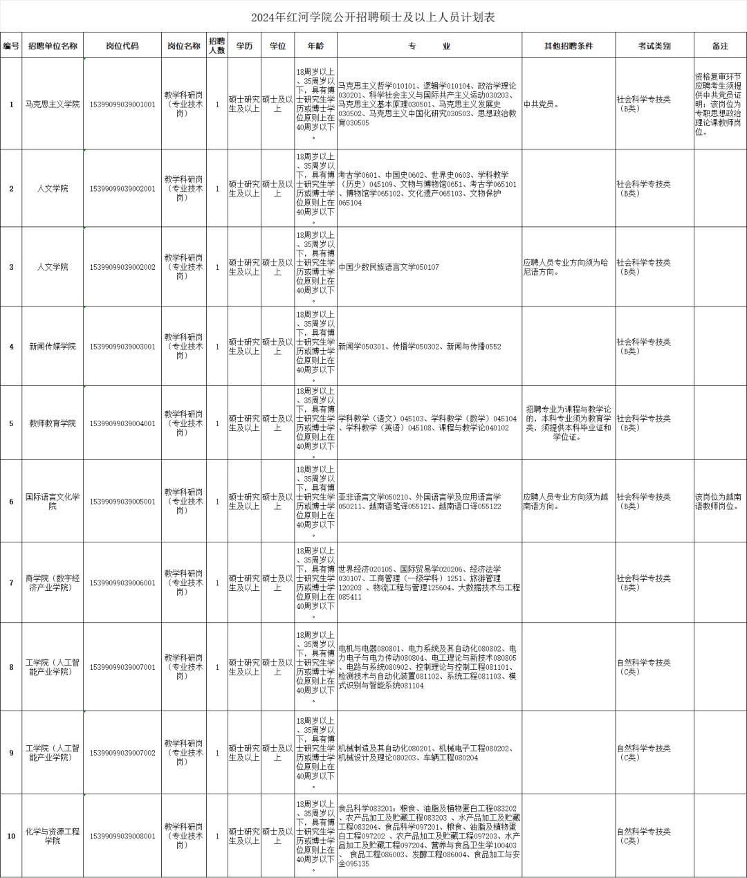 狮山镇最新招聘信息，聚焦哈尼族乡与糯福乡的人才引进与发展动向