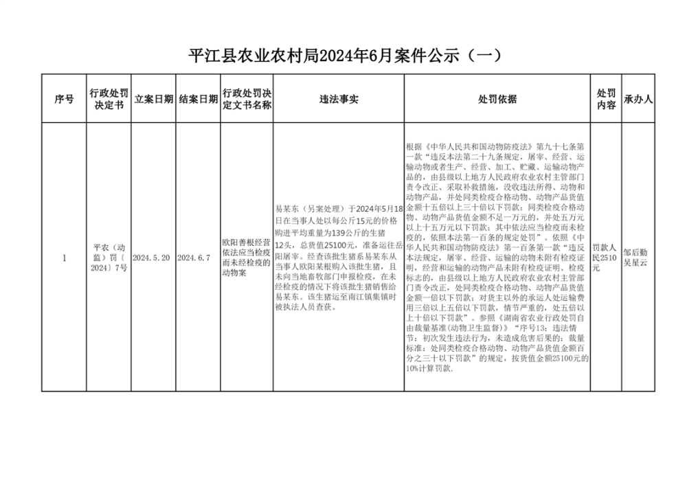 平江县农业农村局最新招聘详解及职位信息概览