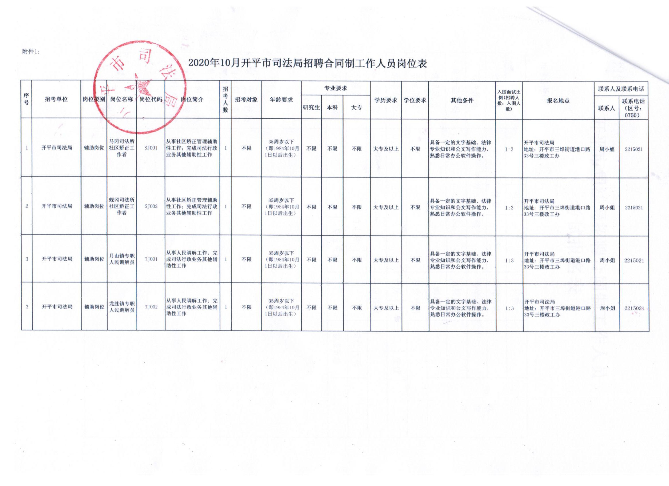 临沧市农业局最新招聘启事及职位概览