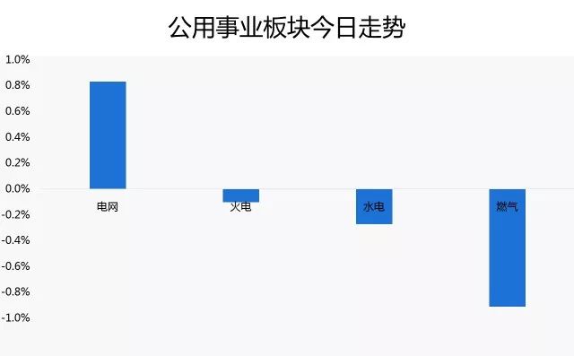 包家能岸村民委员会天气预报更新通知