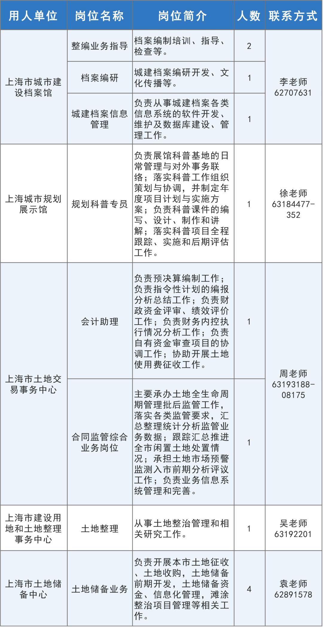 通州市自然资源和规划局招聘启事概览