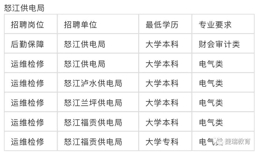 临沧市供电局最新招聘信息全面解析