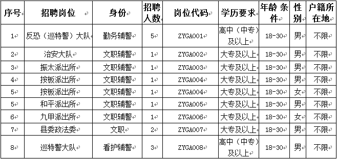 镇沅彝族哈尼族拉祜族自治县防疫检疫站招聘启事及详细信息解读