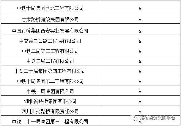 兰西县级公路维护监理事业单位发展规划展望