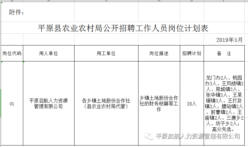 平原村最新招聘信息汇总