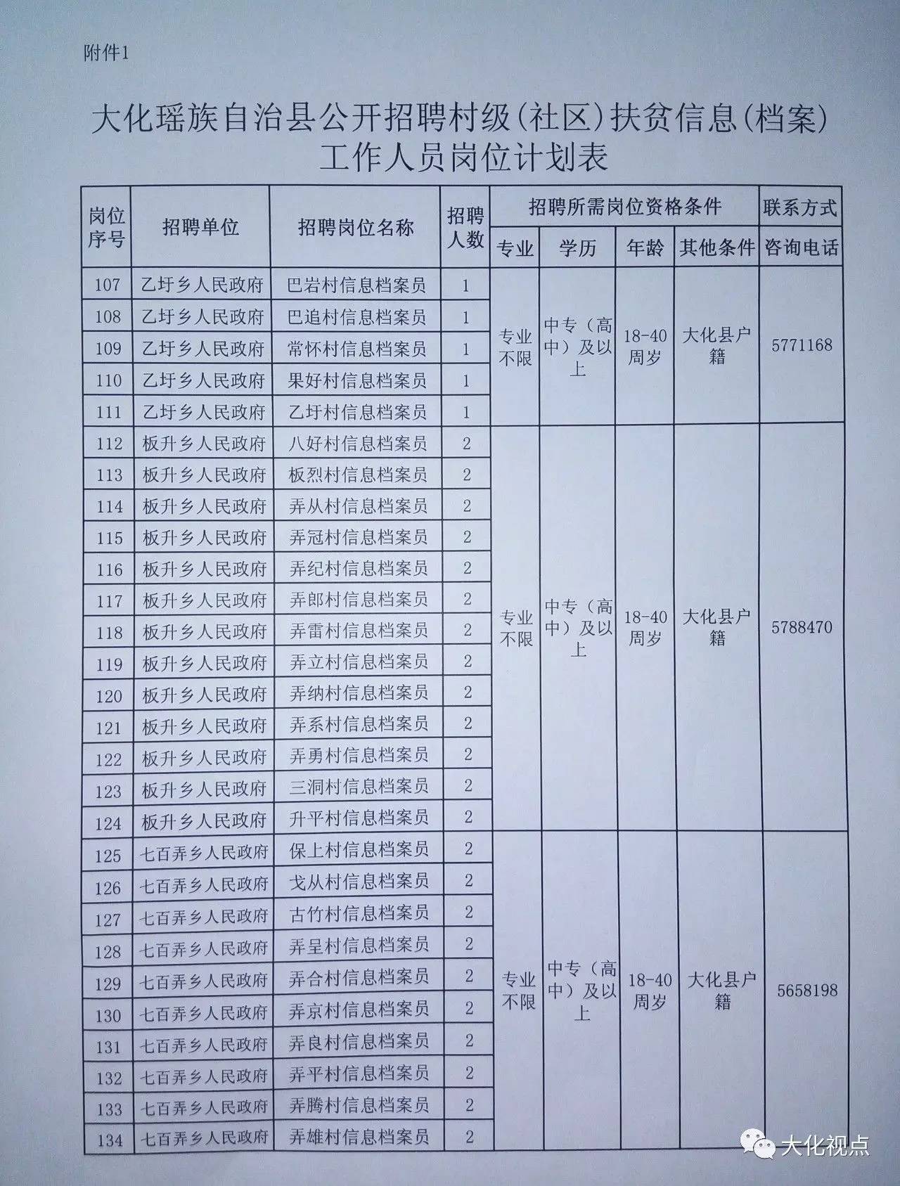 龚河村委会最新招聘信息汇总