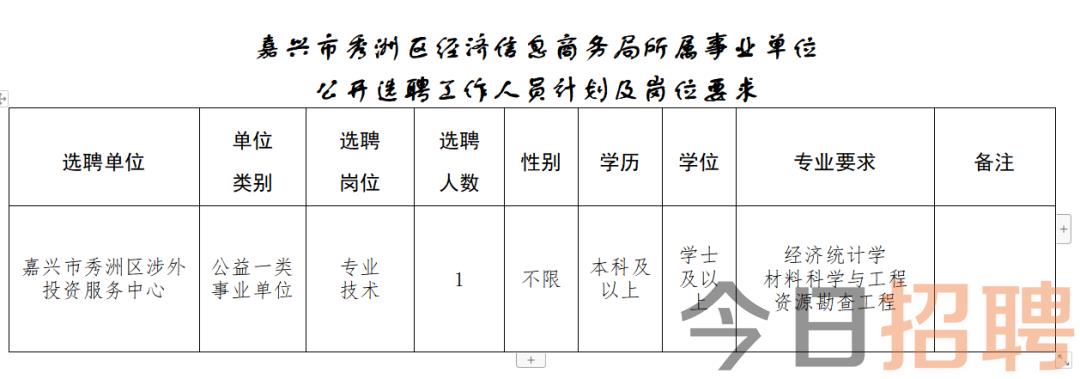 莱芜市信访局招聘公告及内容解读