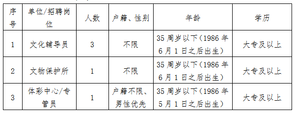 义马市文化广电体育和旅游局招聘公告详解