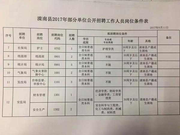 孙陶集镇最新招聘信息汇总