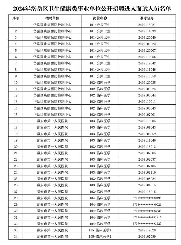 岱岳区卫生健康局招聘启事，最新职位空缺公告