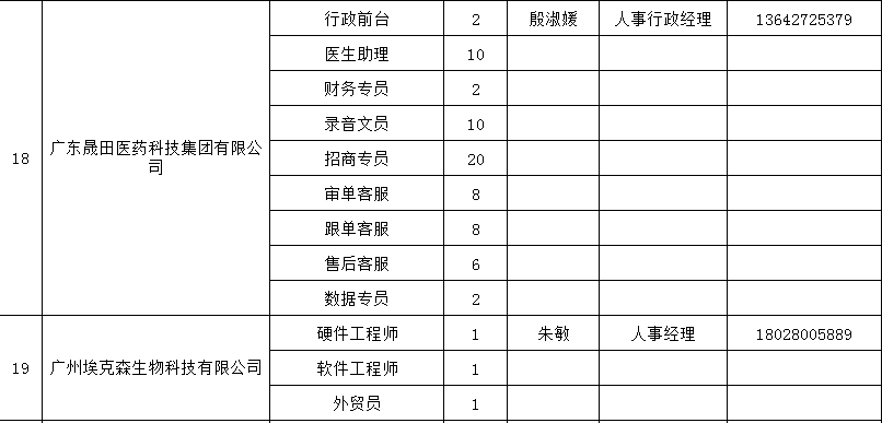 丰顺县防疫检疫站最新招聘信息与岗位概述