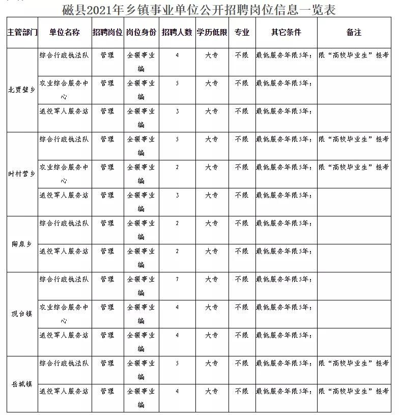 越城区民政局最新招聘信息深度解读