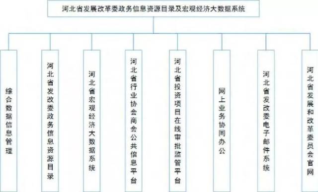 元氏县数据和政务服务局最新发展规划深度探讨