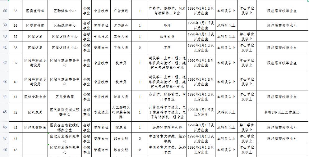 零陵区市场监督管理局最新招聘概览