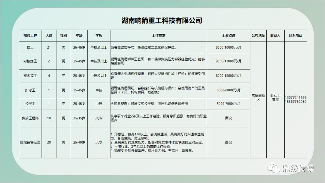 项城市统计局最新招聘启事