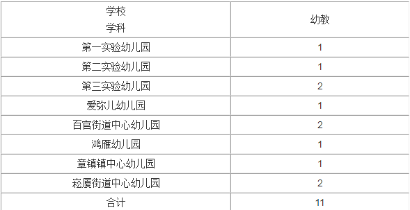 上虞市成人教育事业单位招聘新动态及其行业影响分析