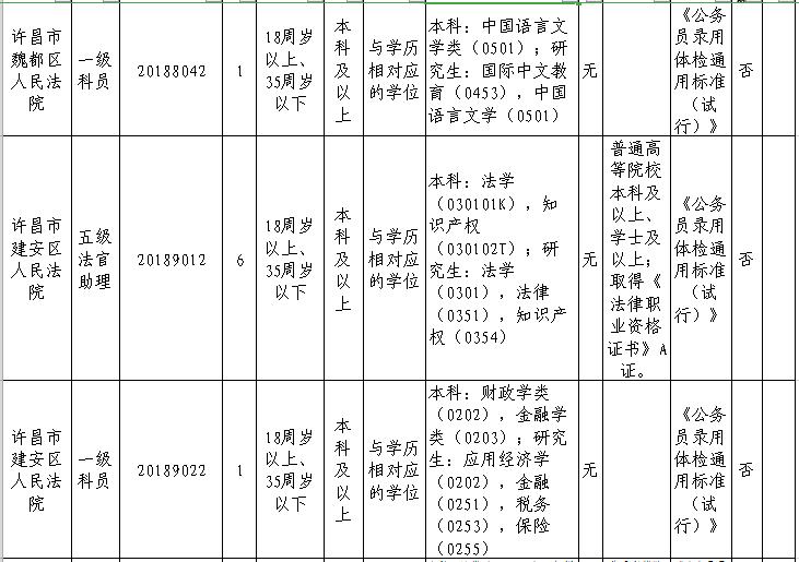 海口市人民法院最新招聘启事概览