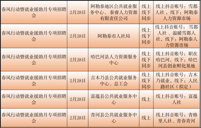 浪卡子县人力资源和社会保障局最新招聘全解析