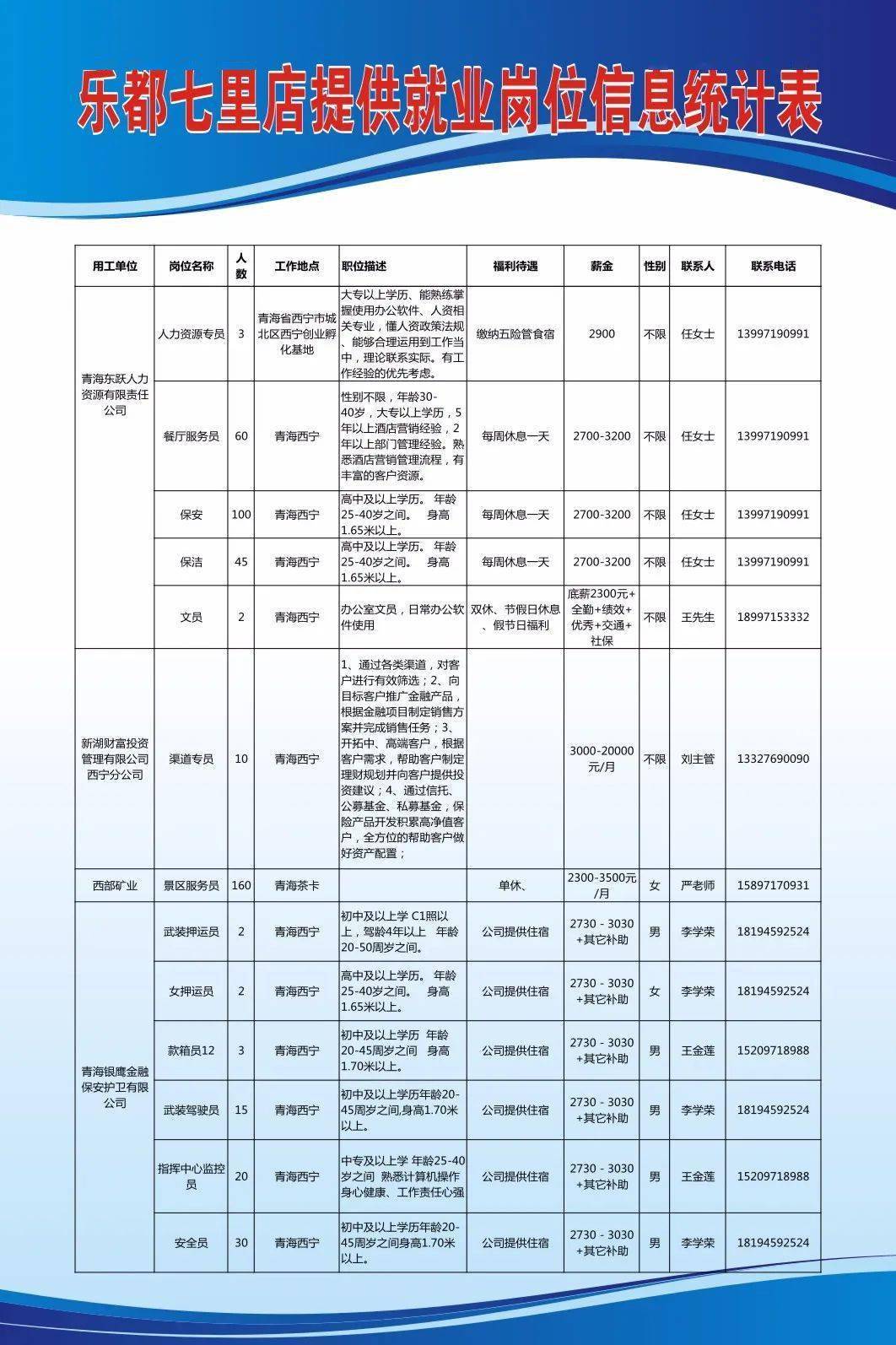 战海乡最新招聘信息全面解析