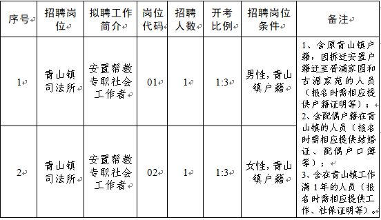 四明山乡最新招聘信息汇总