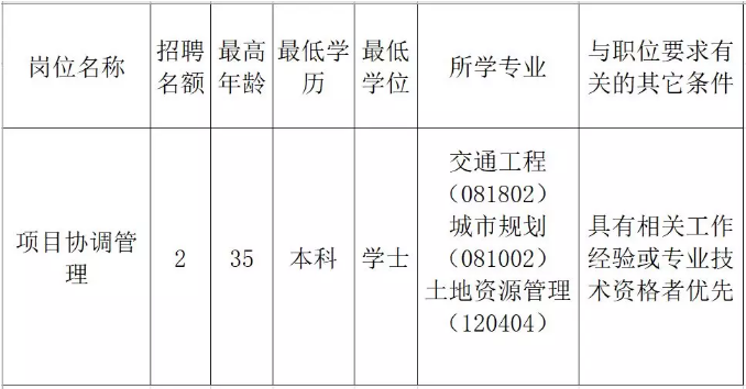 扎赉特旗发展和改革局招聘信息发布与职业发展前景探讨