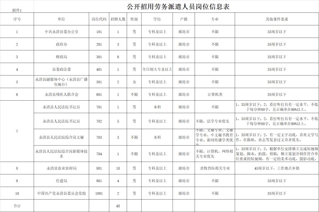 永清县退役军人事务局招聘启事概览