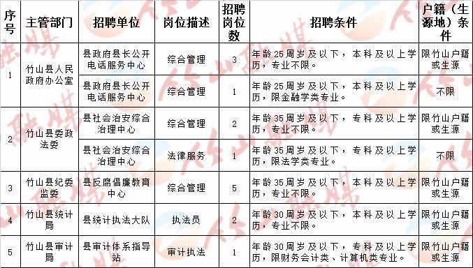 许昌县发展和改革局最新招聘公告概览