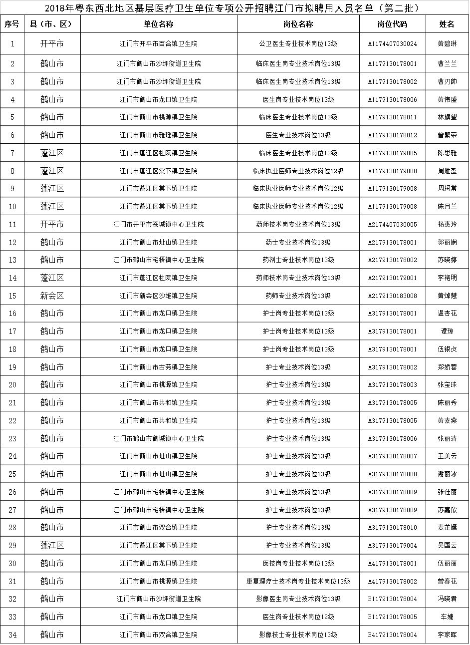 江门市人事局最新招聘信息全面解析