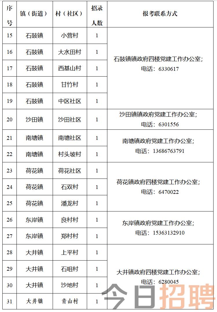 东坡村民委员会最新招聘启事概览