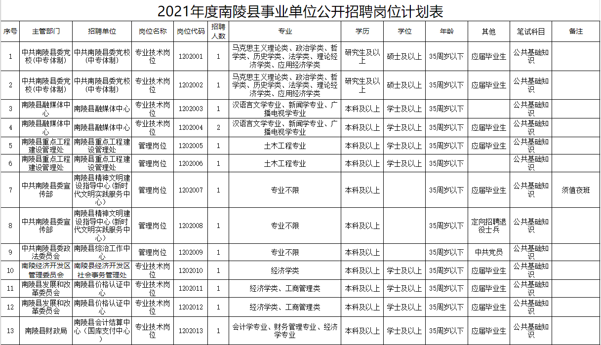 2025年2月9日 第13页