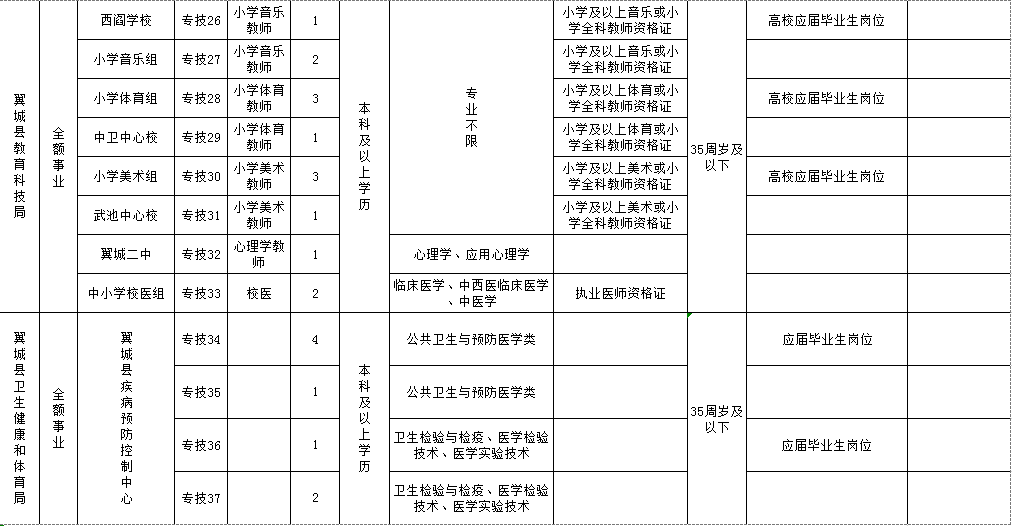 翼城县特殊教育事业单位人事任命动态更新