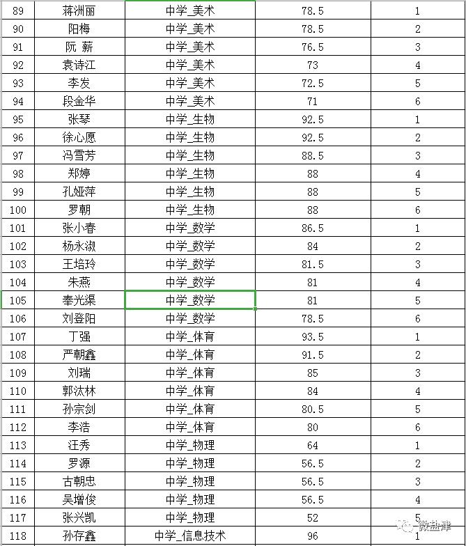 盐津县人民政府办公室最新招聘公告解析