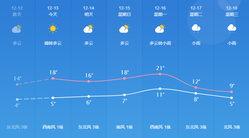 极乐乡天气预报更新通知