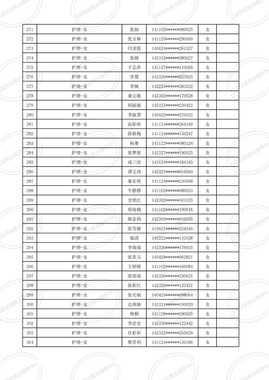 吕梁市某县最新招聘信息概览