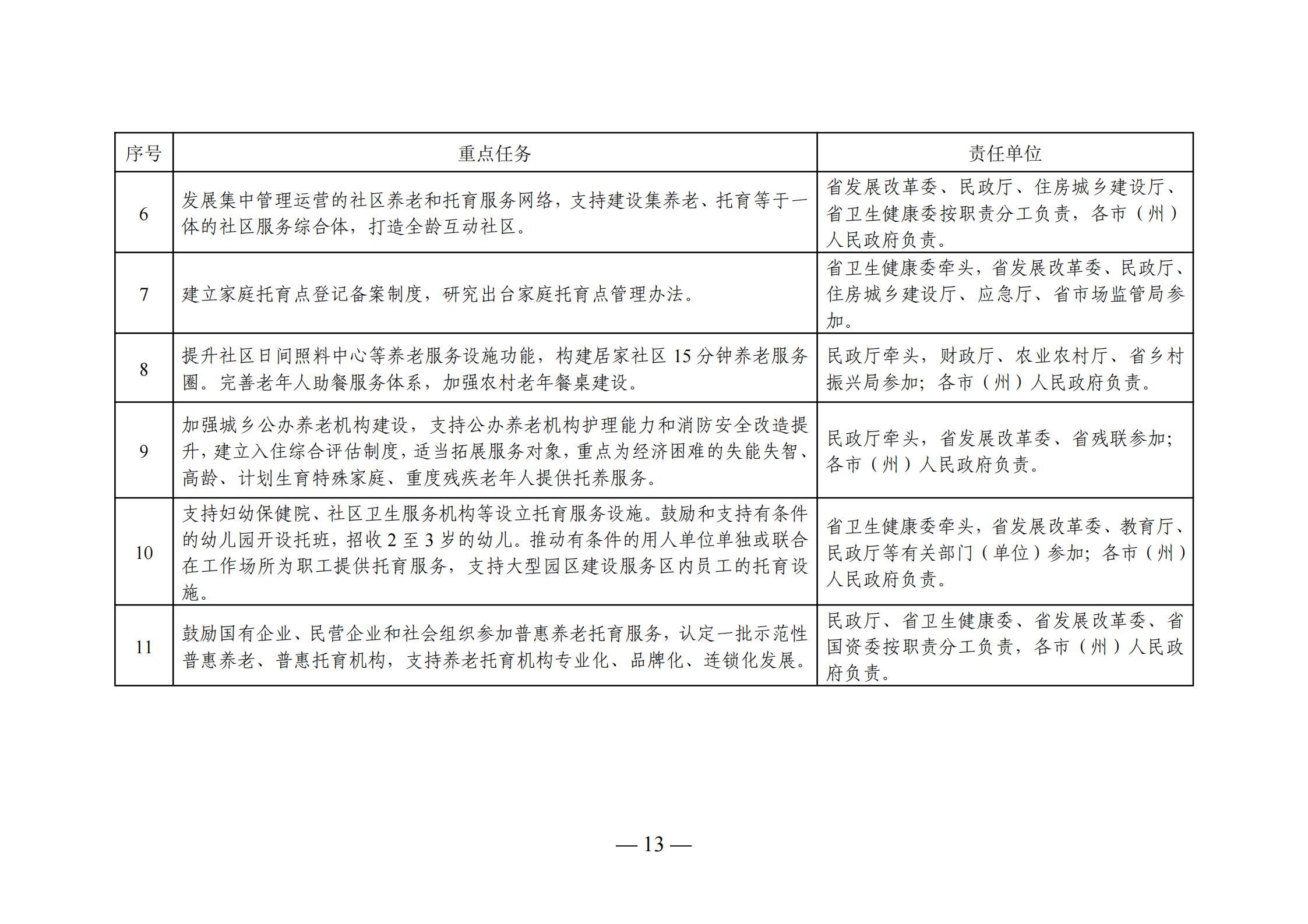 同江市康复事业单位发展规划展望