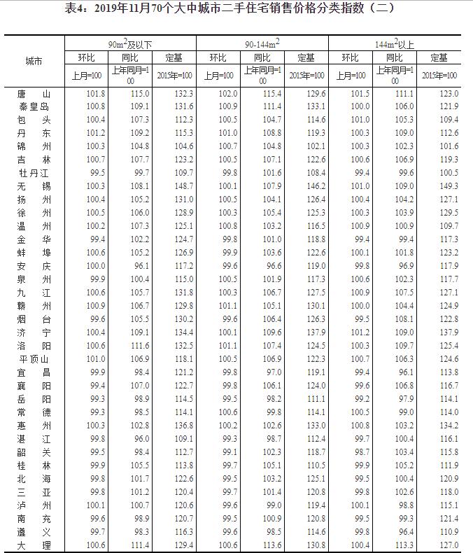 唐山市统计局最新发展规划概览