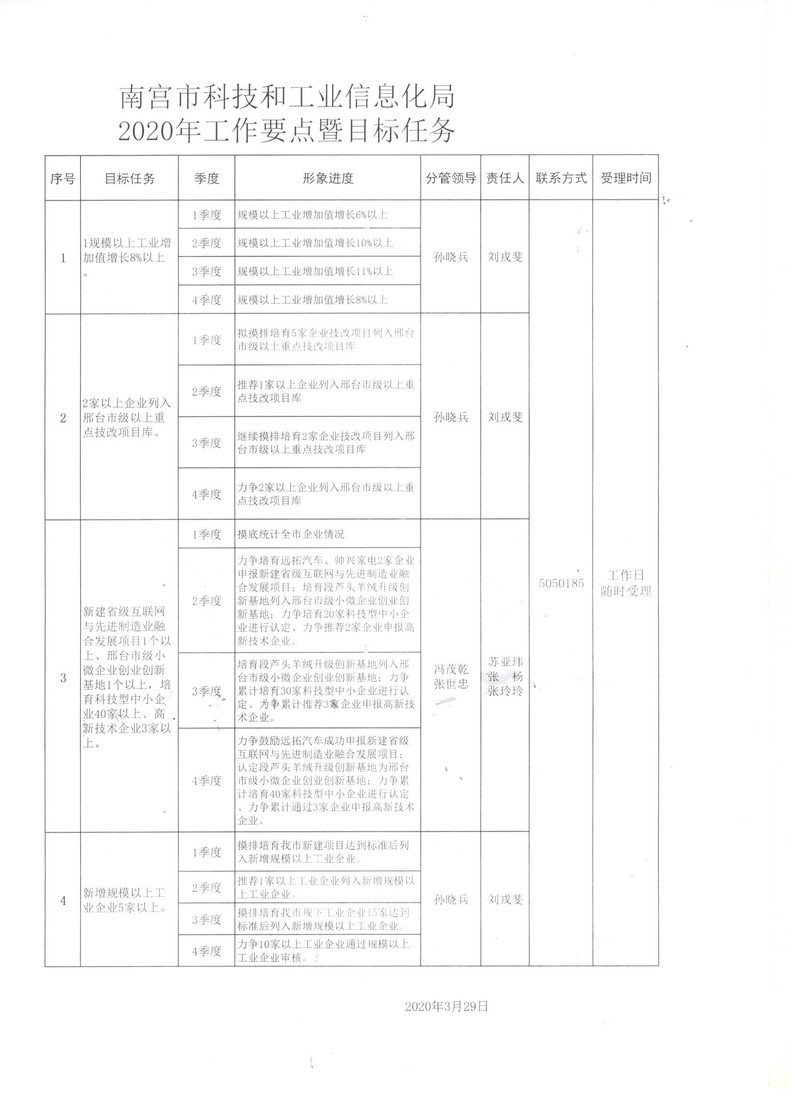 冕宁县科学技术与工业信息化局最新项目进展及其影响力探究