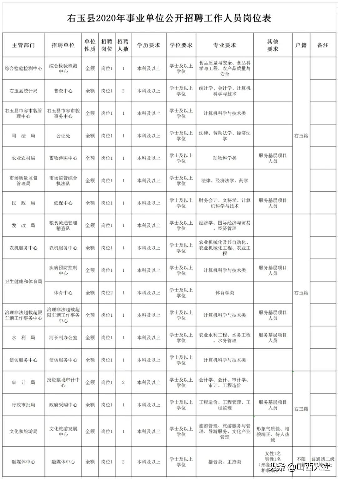 右玉县初中最新招聘信息全面解析