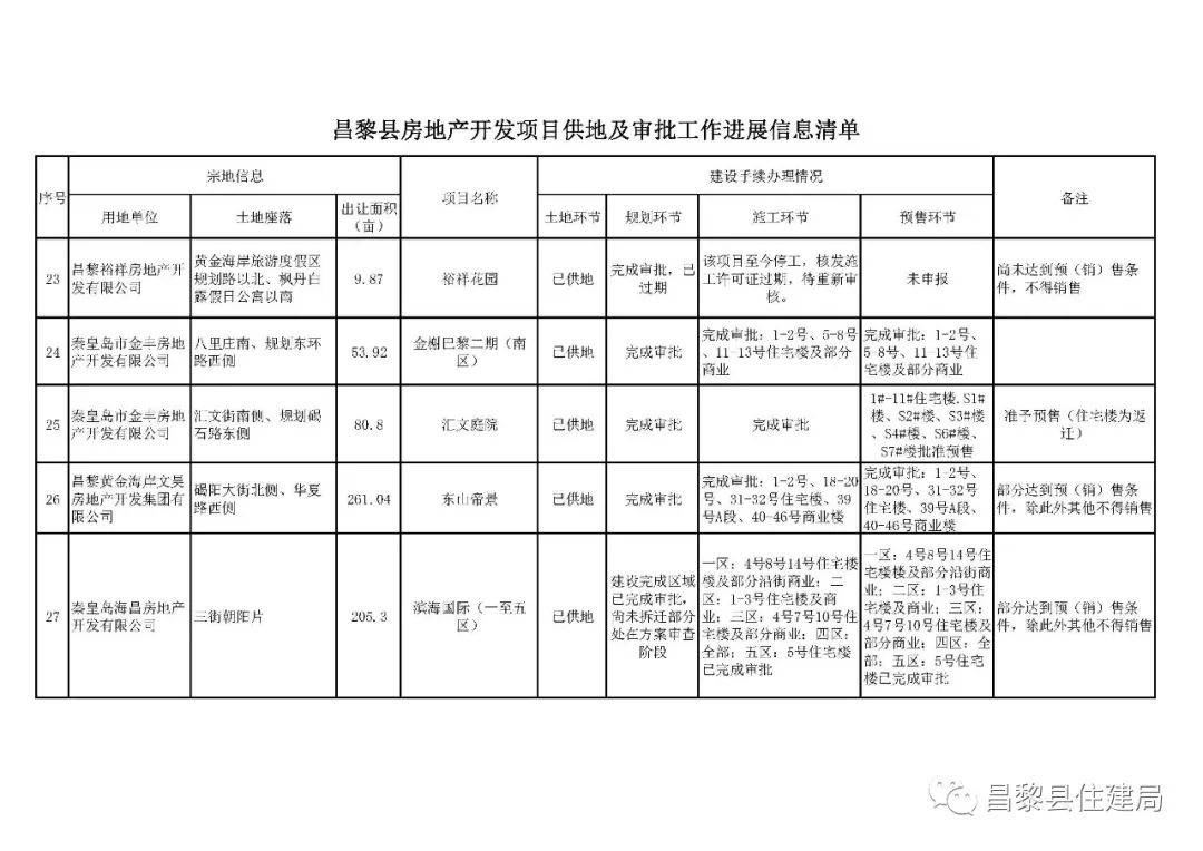 秦皇岛市水利局最新发展规划概览