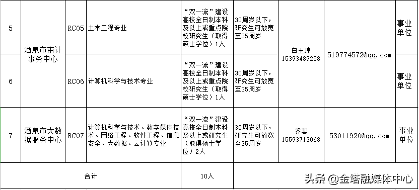 酒泉市人口计生委人事任命重塑计生工作新篇章