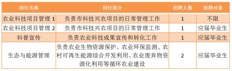 桥西区农业农村局招聘公告详解