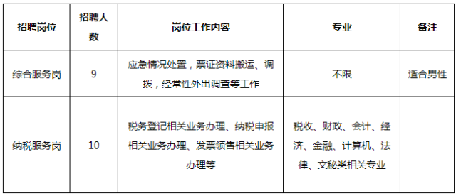 滨州市地方税务局最新招聘启事概览