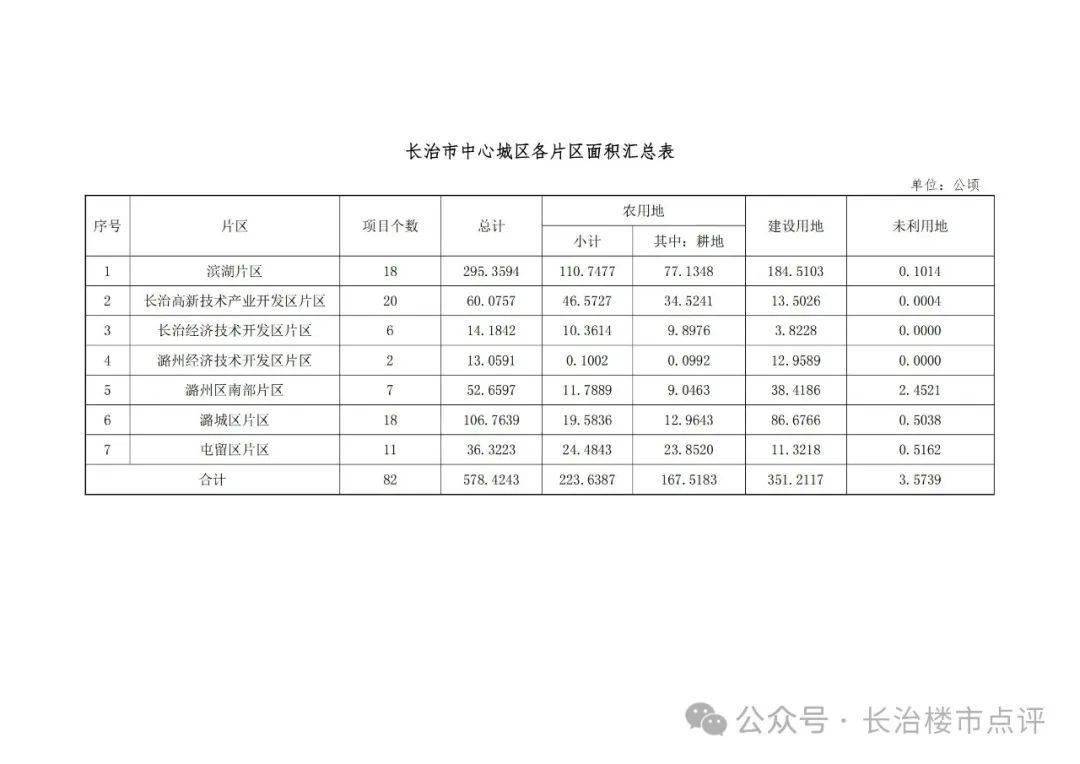 山西省长治市城区最新新闻概览