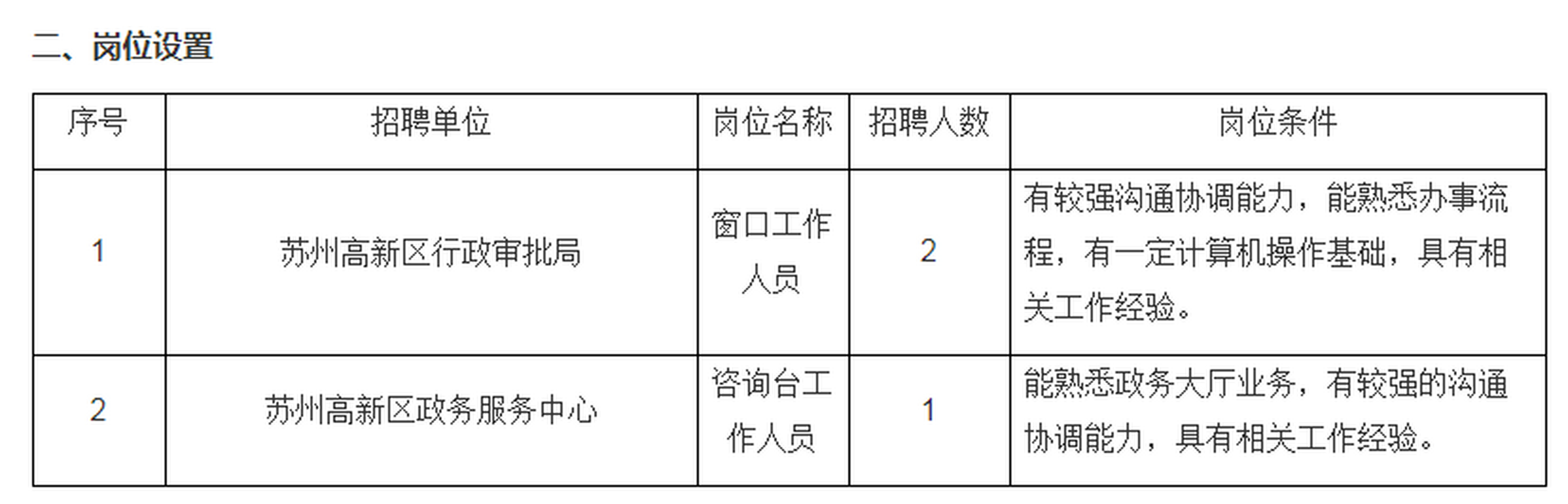 吴中区人民政府办公室最新招聘概览