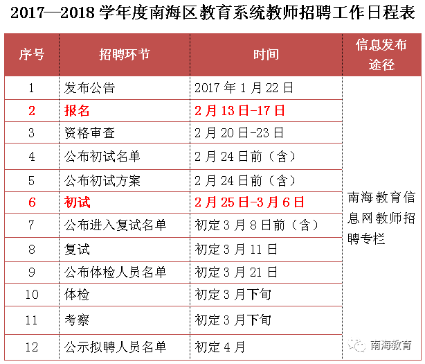 南海区殡葬事业单位招聘开启，行业展望与最新职位信息