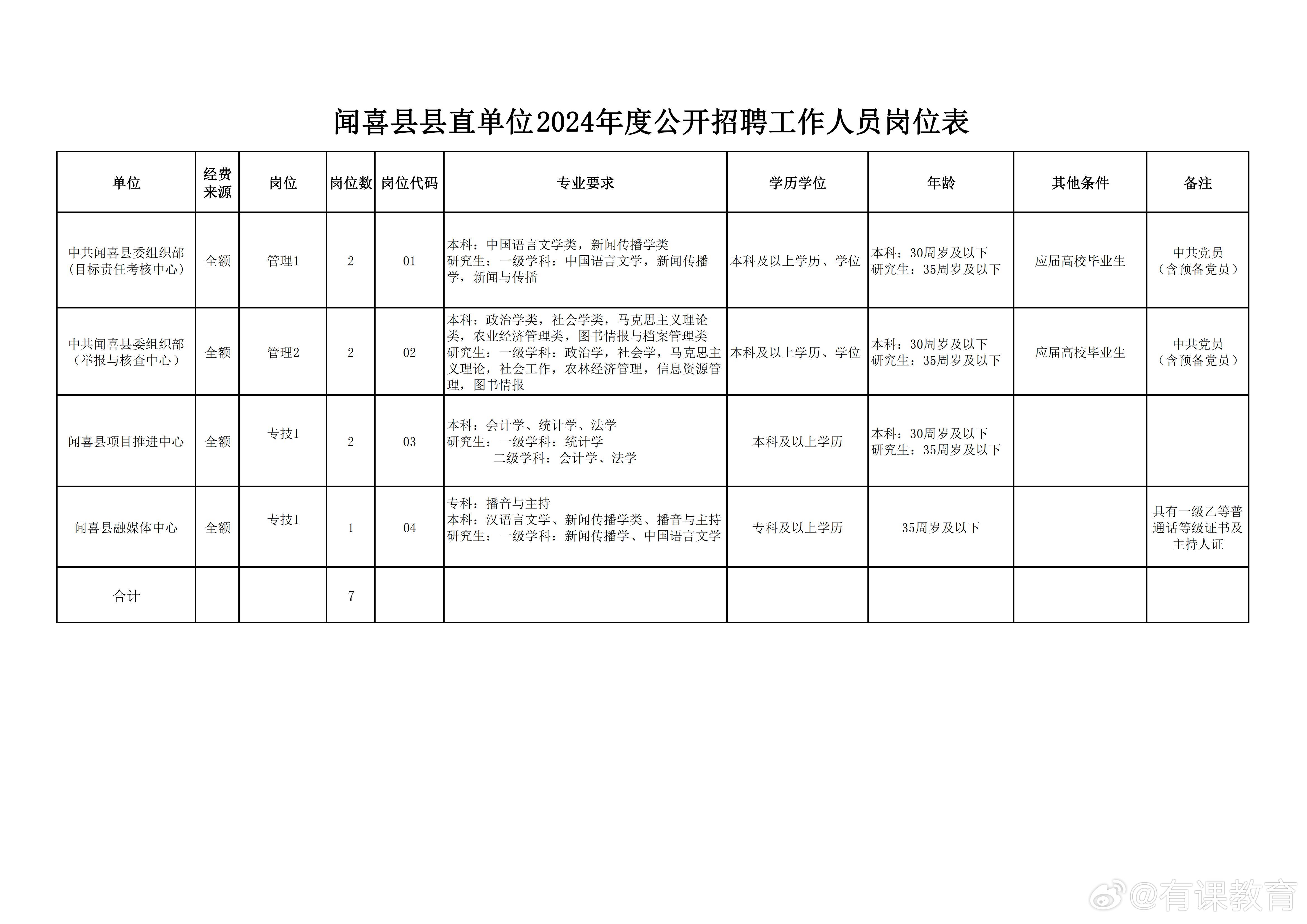 阜平县财政局最新招聘信息全面解析